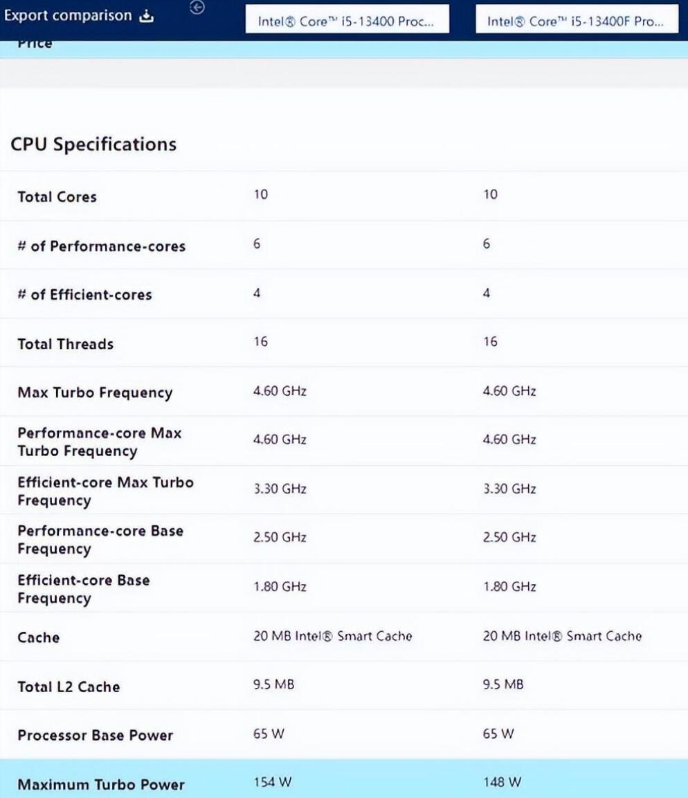 i5 13400和i5 13400F的区别是什么