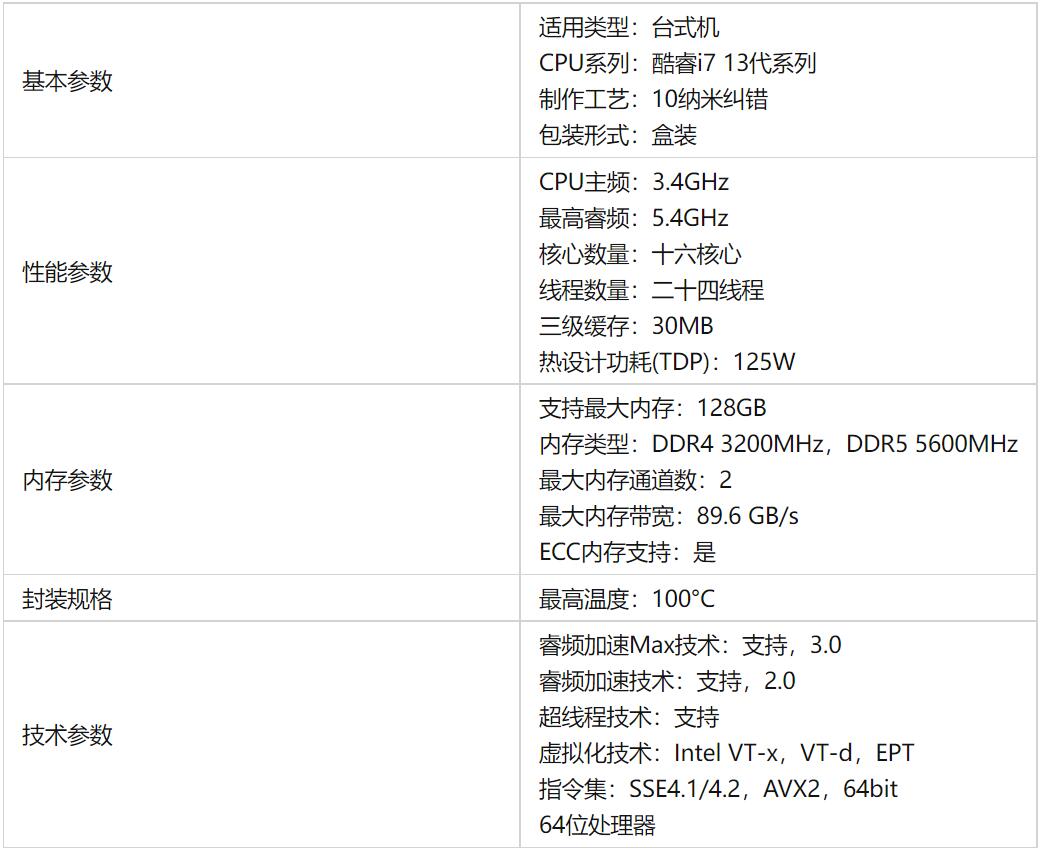 i7 13700KF满载功耗（几大核几小核）