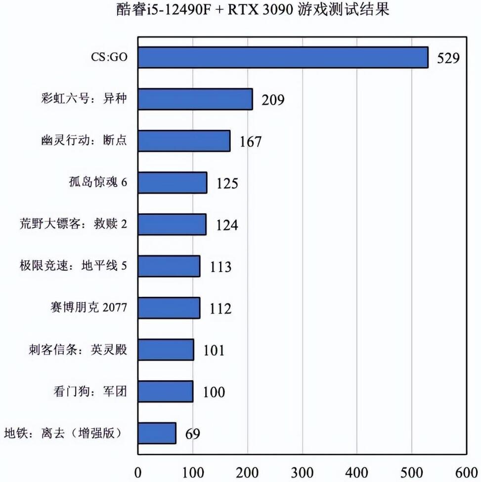 i5 12490F属于什么档次