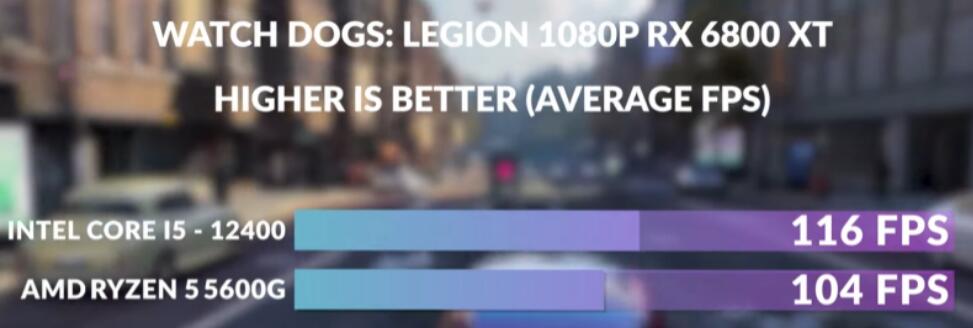 R5 5600G和i5 12400哪个好？性能差多少？