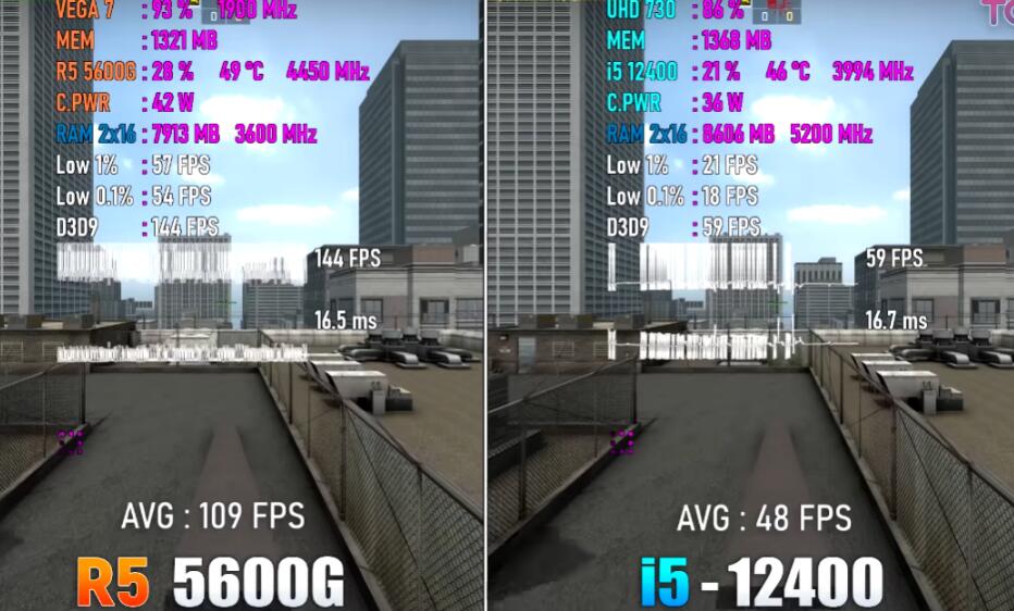 R5 5600G和i5 12400哪个好？性能差多少？