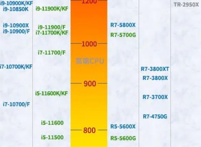 R5 5600G和R5 5600X的区别是什么？性能差多少？