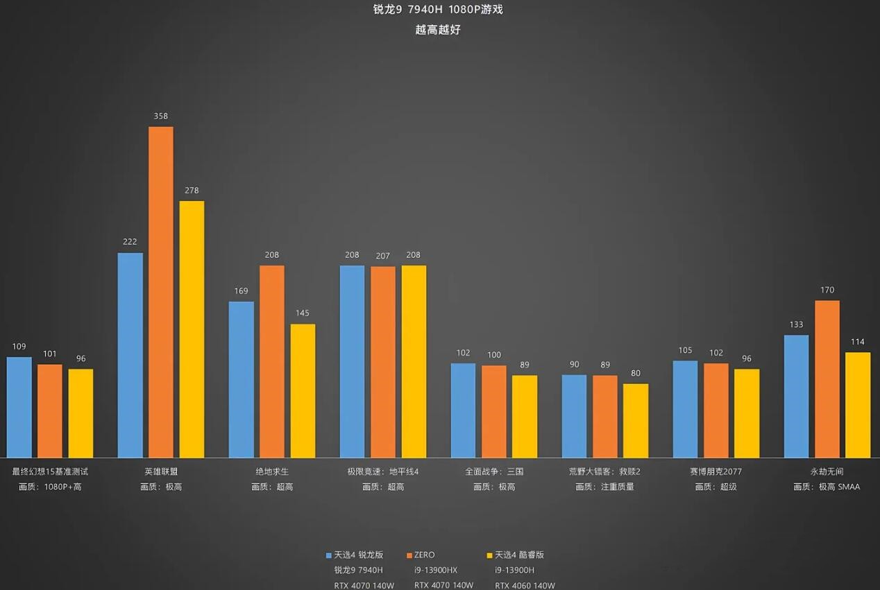 R9 7940H相当于英特尔什么水平