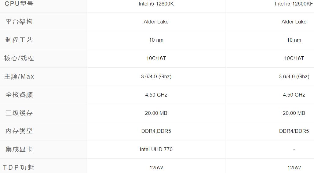 i5 12600KF和i5 12600K有什么区别？哪个好？