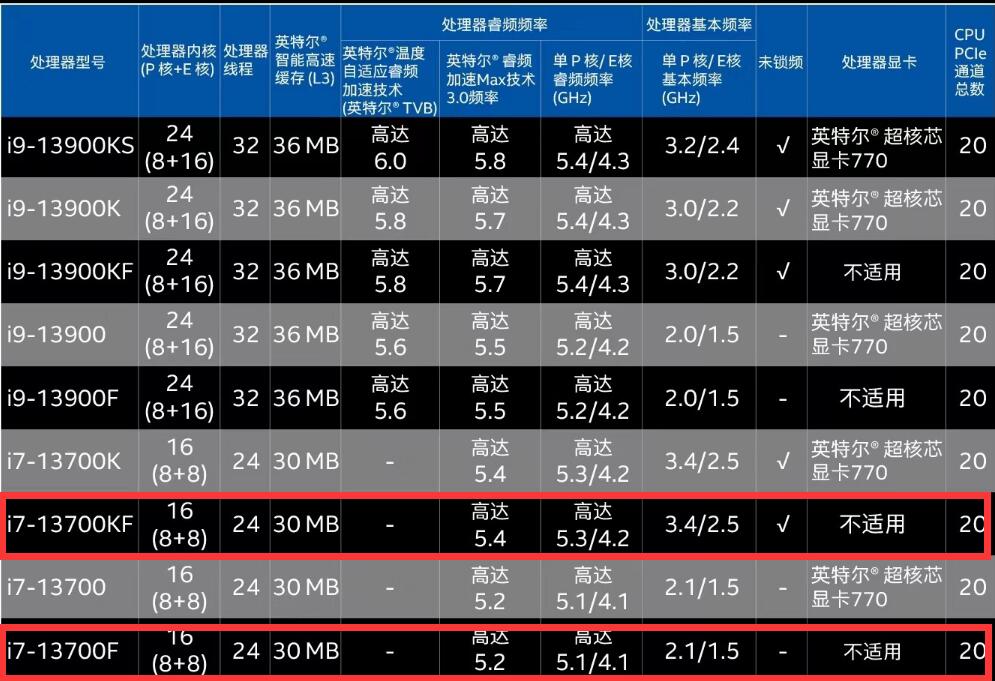 i7 13700F和i7 13700KF有什么区别？怎么选？