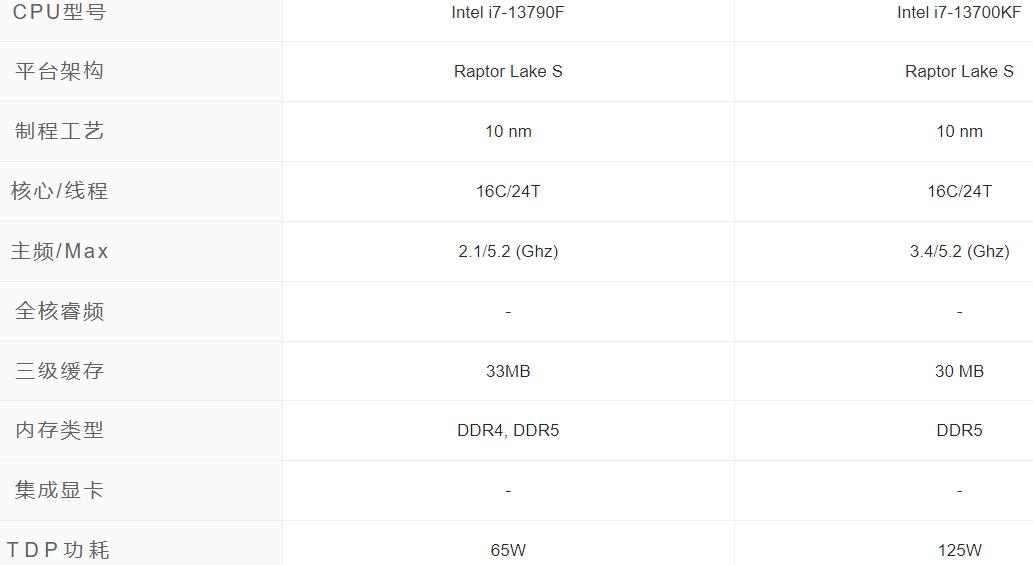 i7 13790F和i7 13700KF哪个强？性能差多少？