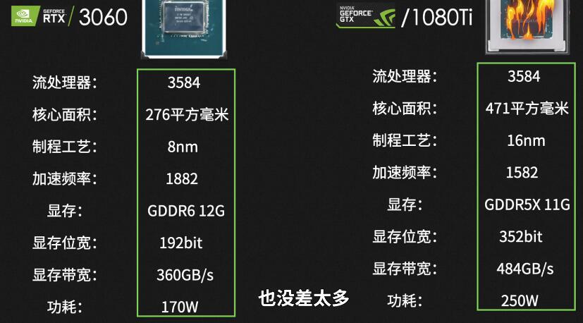 GTX1080Ti相当于30系什么卡（GTX1080Ti和RTX3060对比评测）