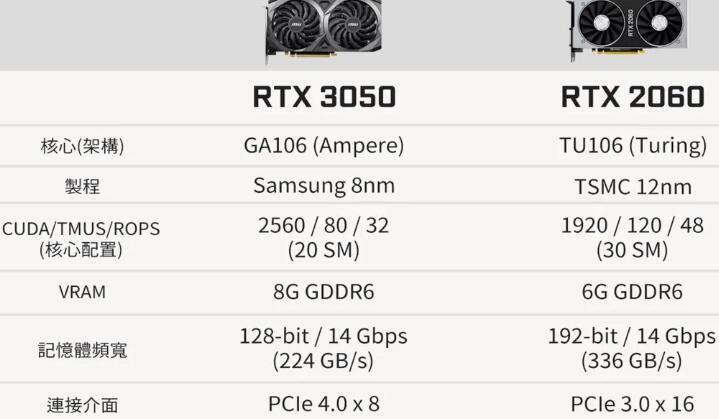 RTX3050和RTX2060哪个好？性能差多少？