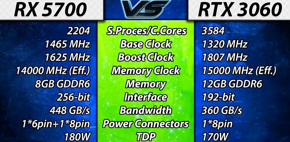 RX5700和RTX3060哪个好？性能差多少？