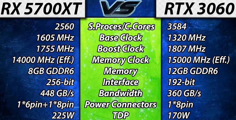 RX5700XT相当于什么n卡（RX5700XT和RTX3060对比评测）