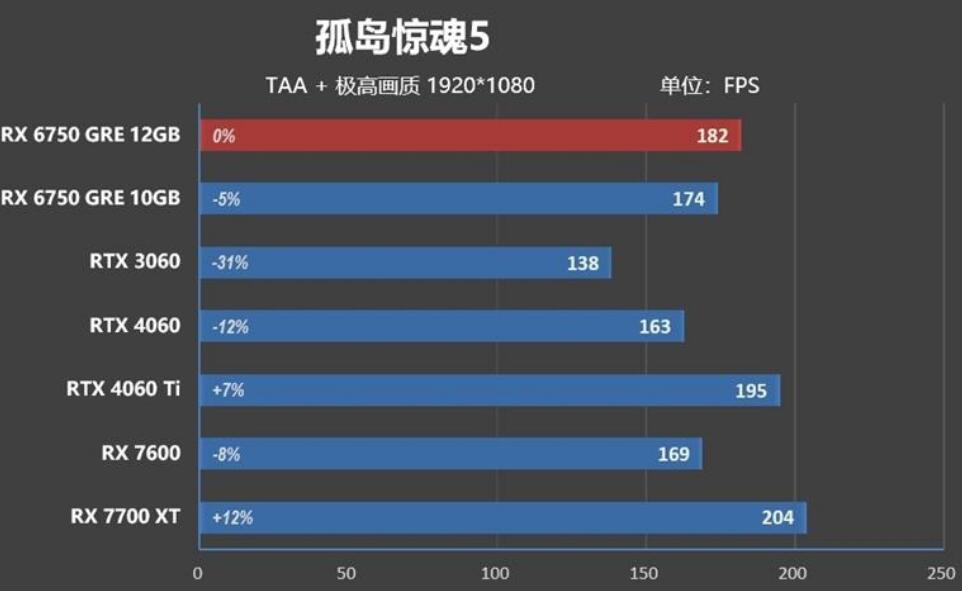 RX6750GRE相当于什么n卡（RX6750GRE和RTX4060Ti对比评测）