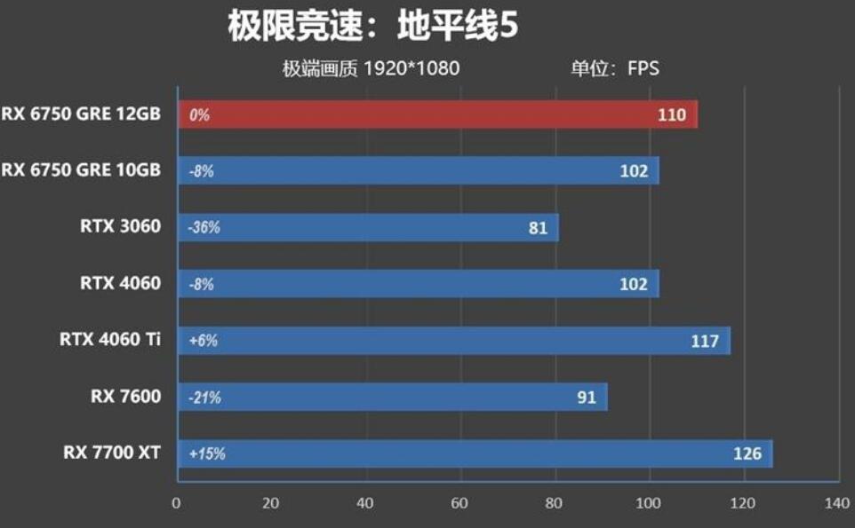 RX6750GRE相当于什么n卡（RX6750GRE和RTX4060Ti对比评测）