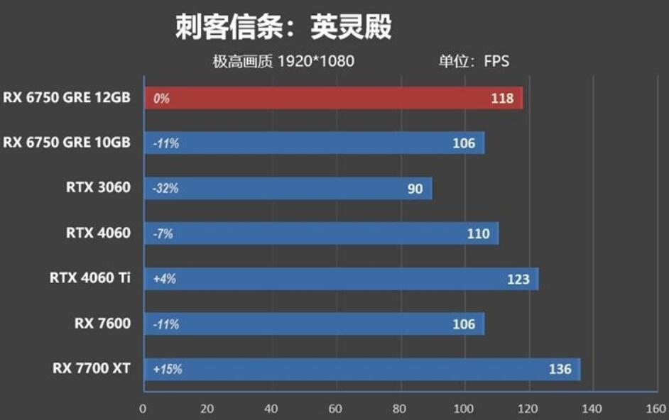 RX6750GRE相当于什么n卡（RX6750GRE和RTX4060Ti对比评测）