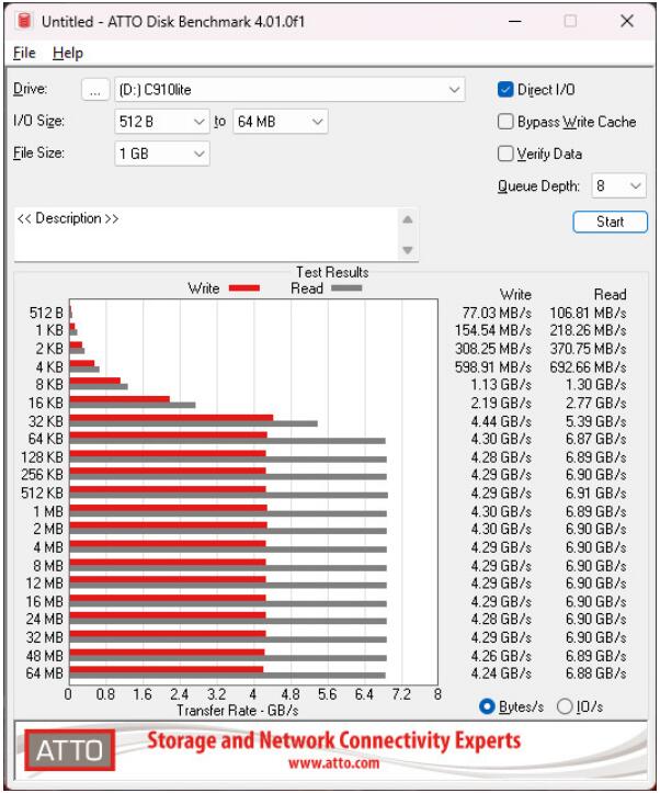 KLEVV CRAS C910 Lite 2TB SSD开箱评测