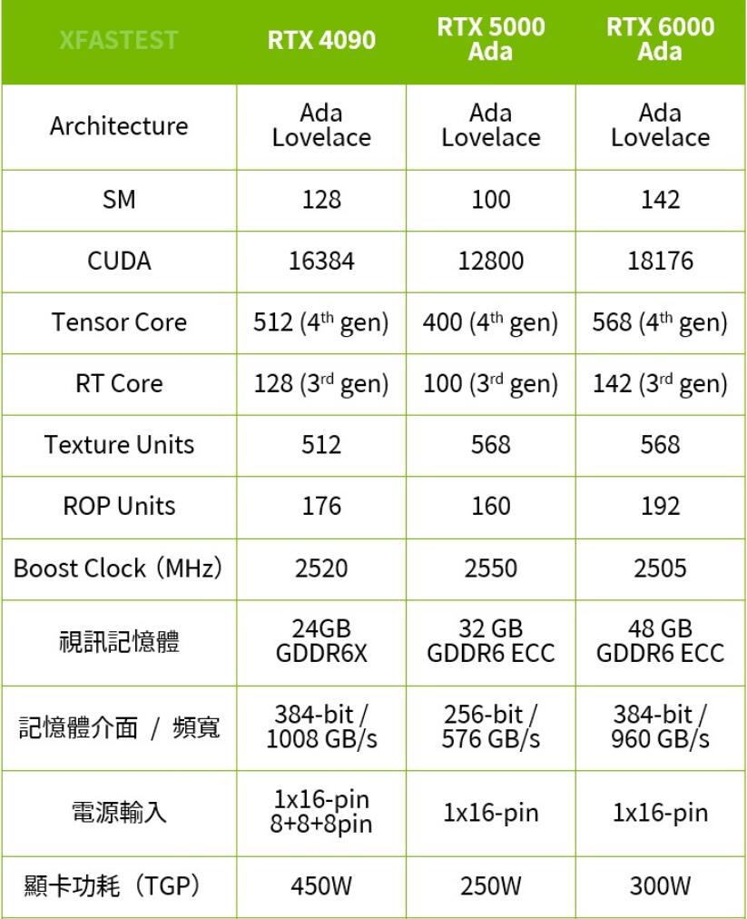 NVIDIA RTX5000 Ada Generation专业绘图卡开箱评测