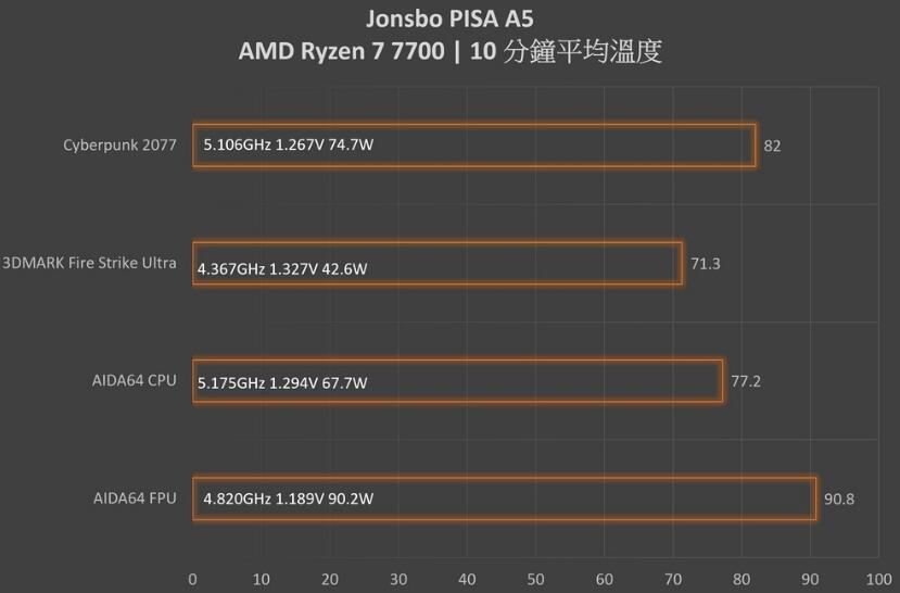乔思伯PISA A5 CPU散热器开箱评测