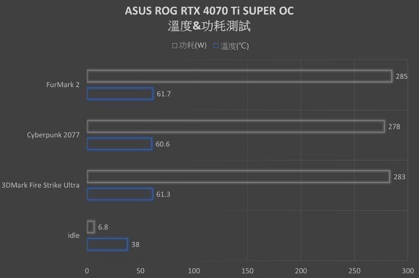 ASUS ROG Strix RTX4070Ti SUPER OC Edition显卡开箱评测