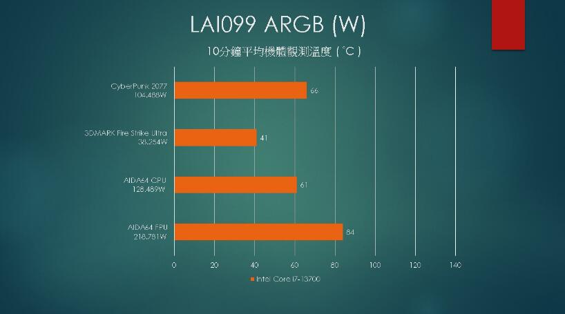 视博通LAI099 ARGB中塔机箱开箱评测