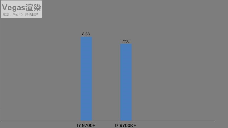 i7 9700F和i7 9700KF性能差多少？有什么区别？