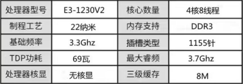 E3 1230V2配什么主板好（3款性价比主板分享）