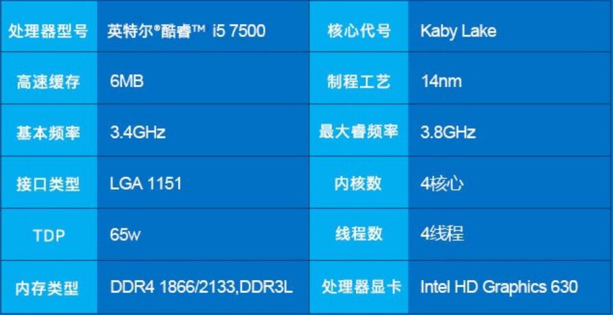 i5 7500有核显吗？能玩什么游戏？